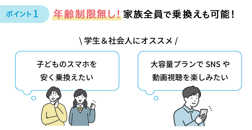 ポイント1 年齢条件無し！全世代みんながアオハル対象！