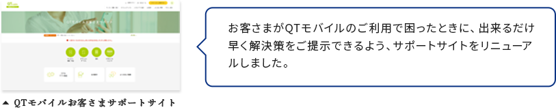 お客さまがQTモバイルのご利用で困ったときに、出来るだけ早く解決策をご提示できるよう、サポートサイトをリニューアルしました。