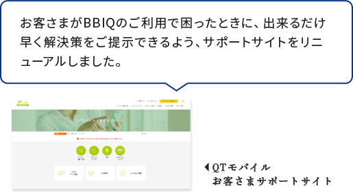 お客さまがBBIQのご利用で困ったときに、出来るだけ早く解決策をご提示できるよう、サポートサイトをリニューアルしました。