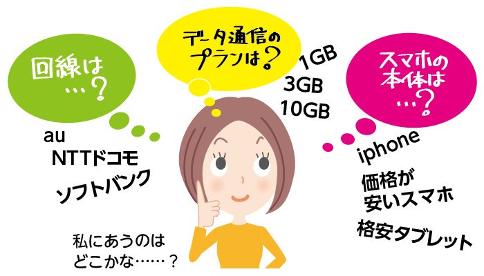 回線は…？データ通信のプランは？スマホの本体は…？私にあうのはどこかな…？