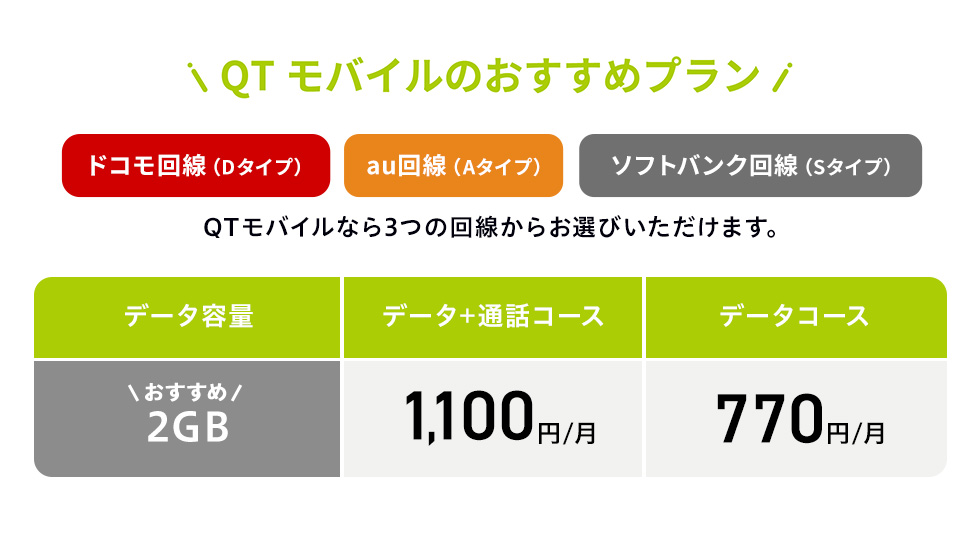 QTモバイルのおすすめプラン