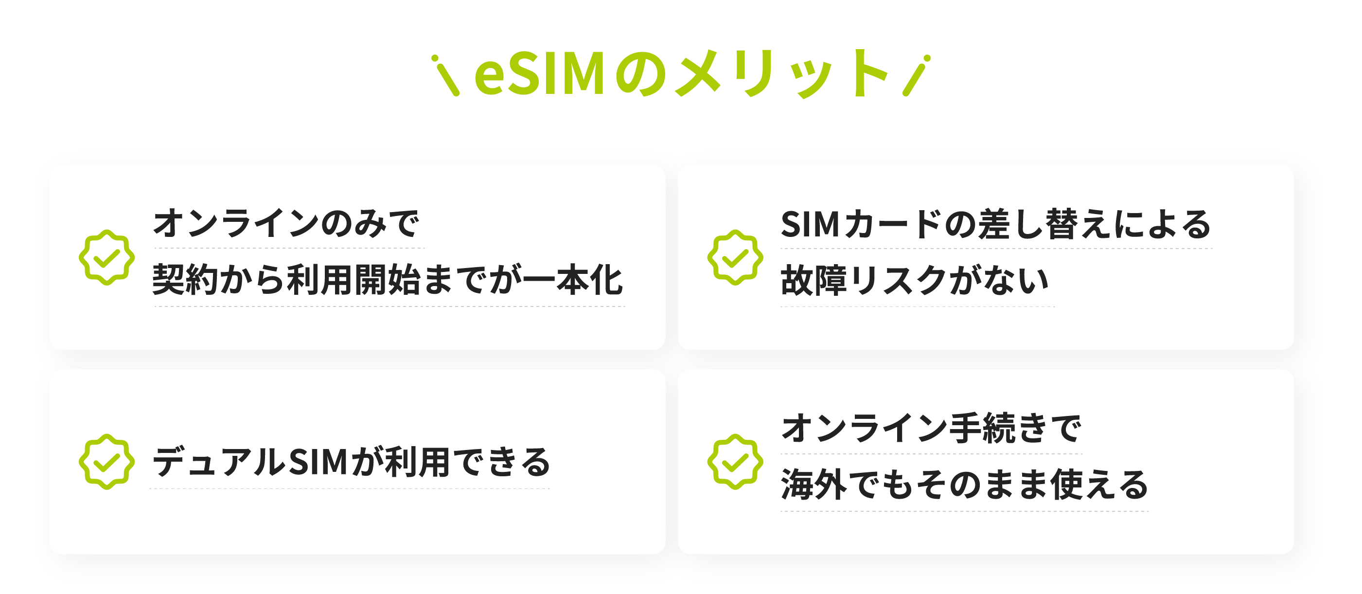 eSIMのメリット、オンラインのみで契約から利用開始までが一本化、SIMカードの差し替えによる故障リスクがない、デュアルSIMがりようできる、オンライン手続きで海外でもそのまま使える