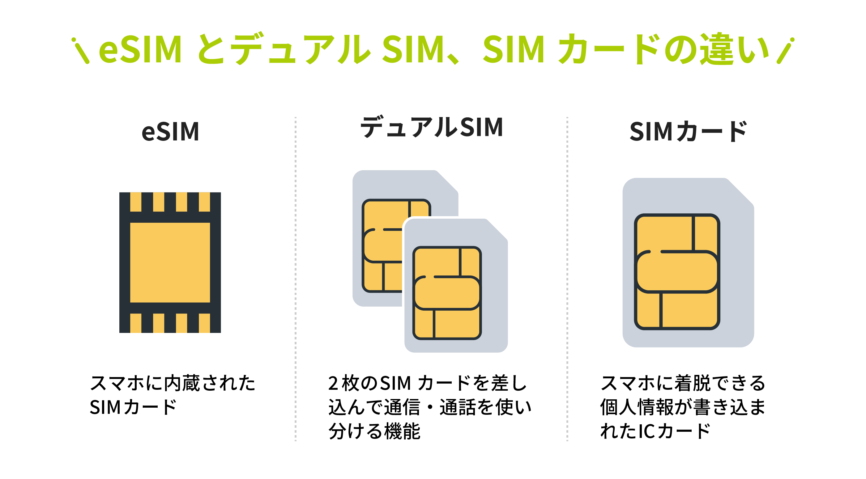 eSIMとデュアルSIM、SIMカードの違いを解説