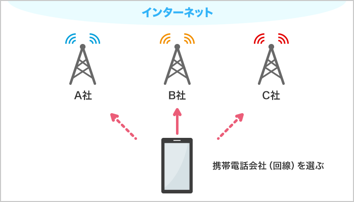 APNのイメージ