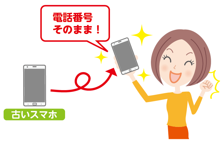 格安スマホ・格安SIMに乗換えるときもモバイルナンバーポータビリティ（MNP）は使える？