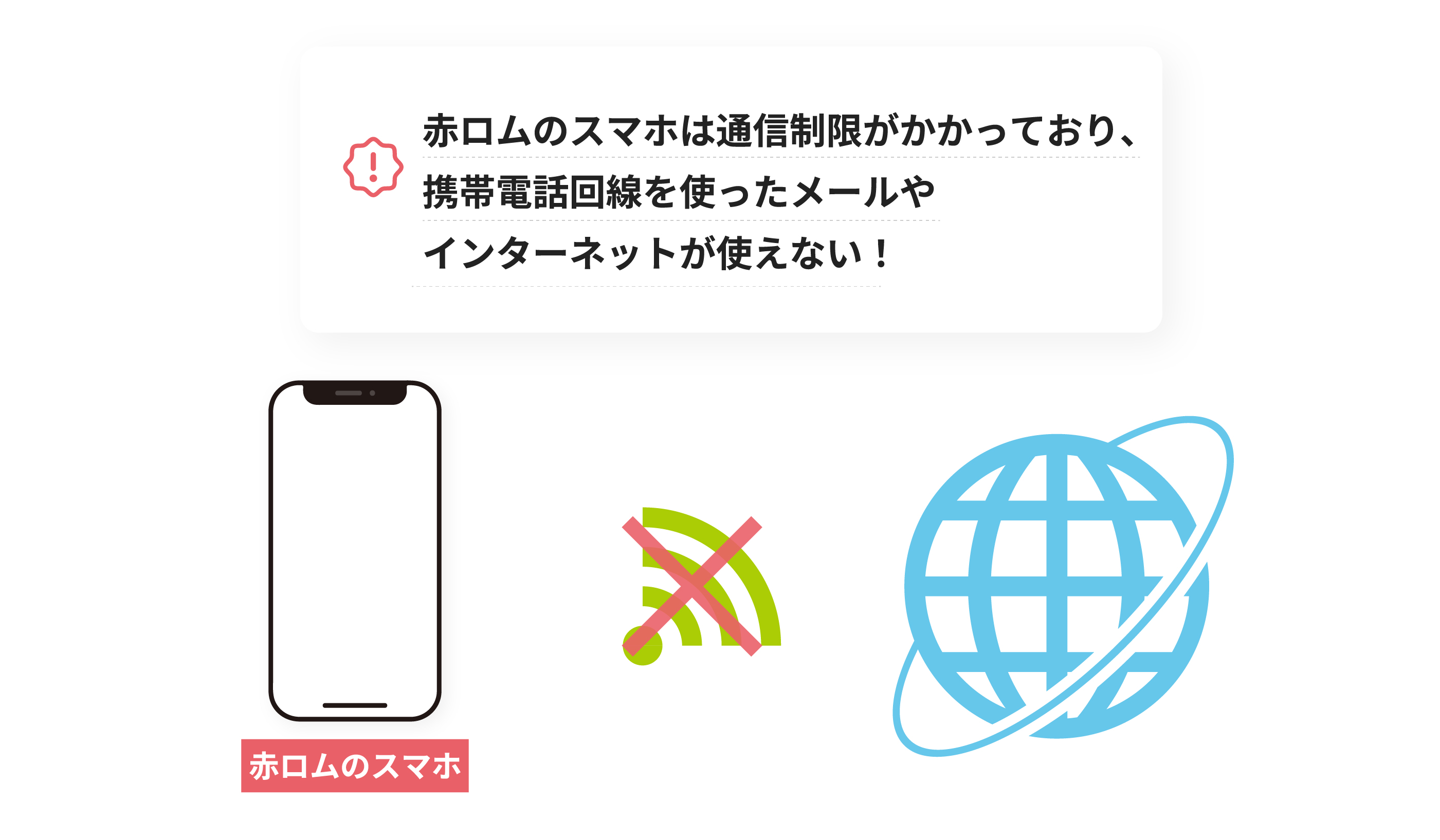 赤ロムのスマホは通信制限がかかっており、携帯電話回線を使ったメールやインターネットが使えない！