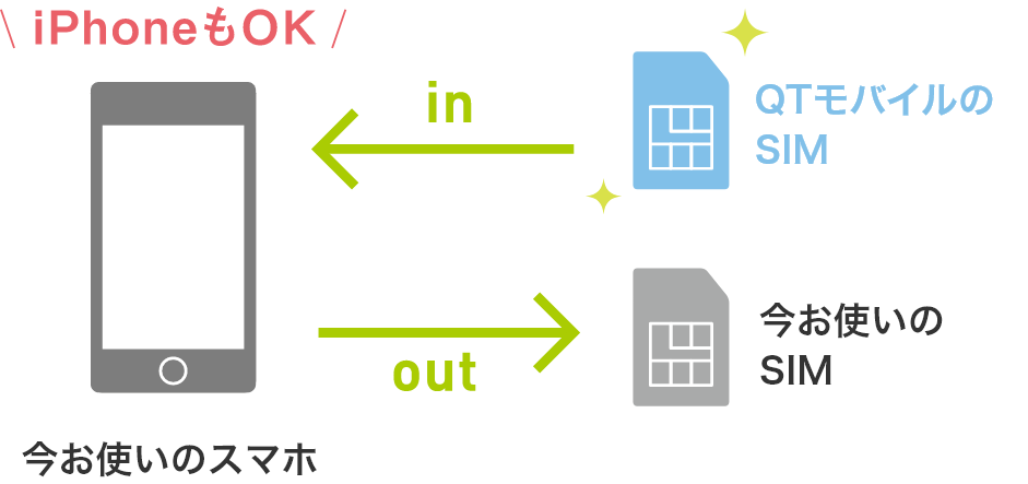 スマホそのままイメージ図