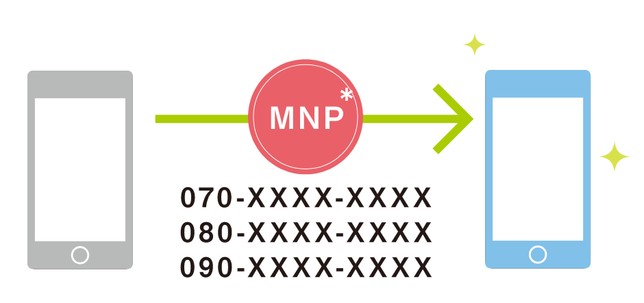 電話番号そのままイメージ図
